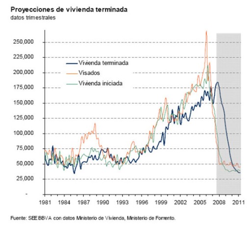 proyecciones-de-vivienda-terminada-espana